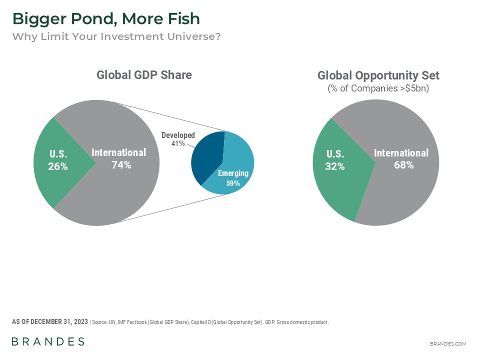 Global Opportunity Set