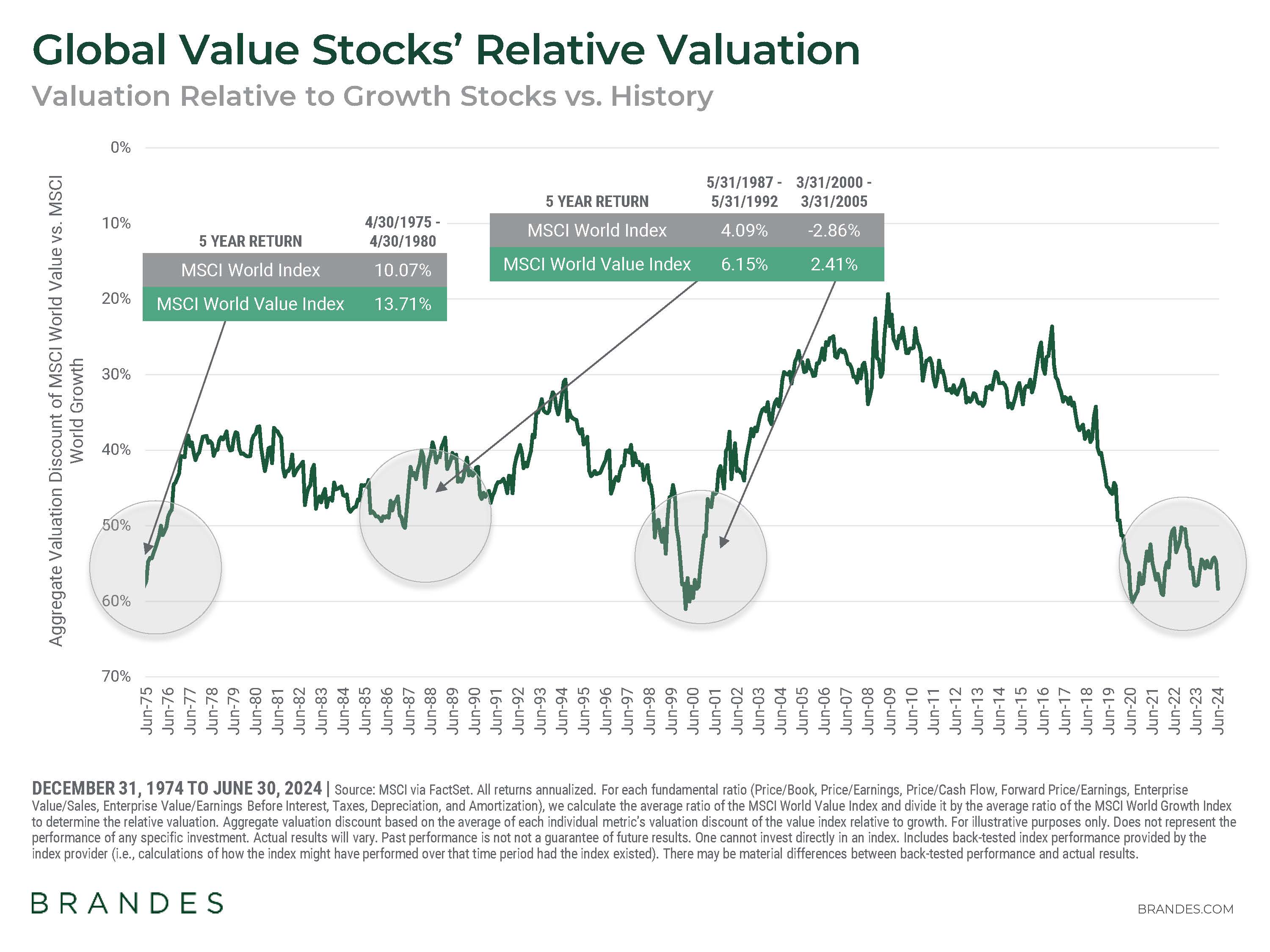 Global-Value-Stocks-Relative-Valuation