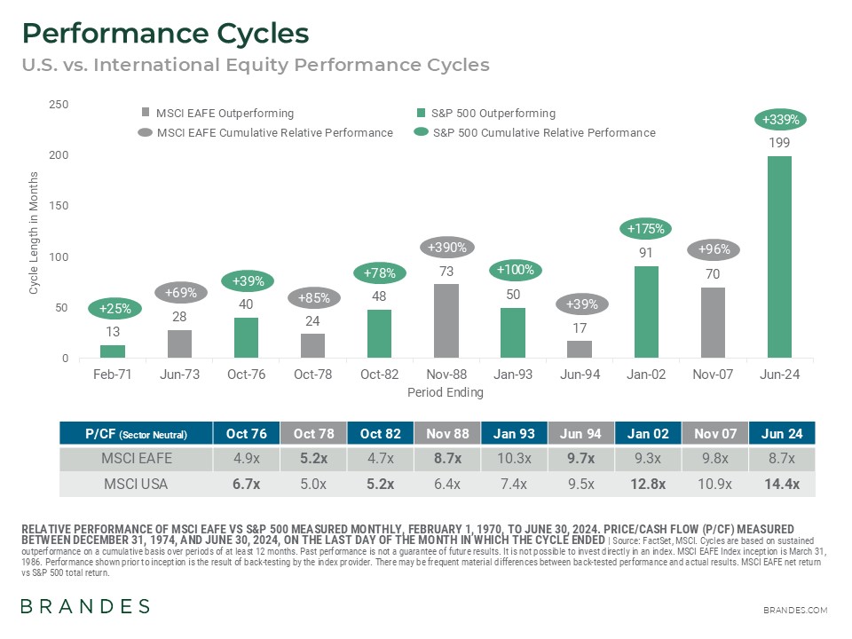 Performance Cycle