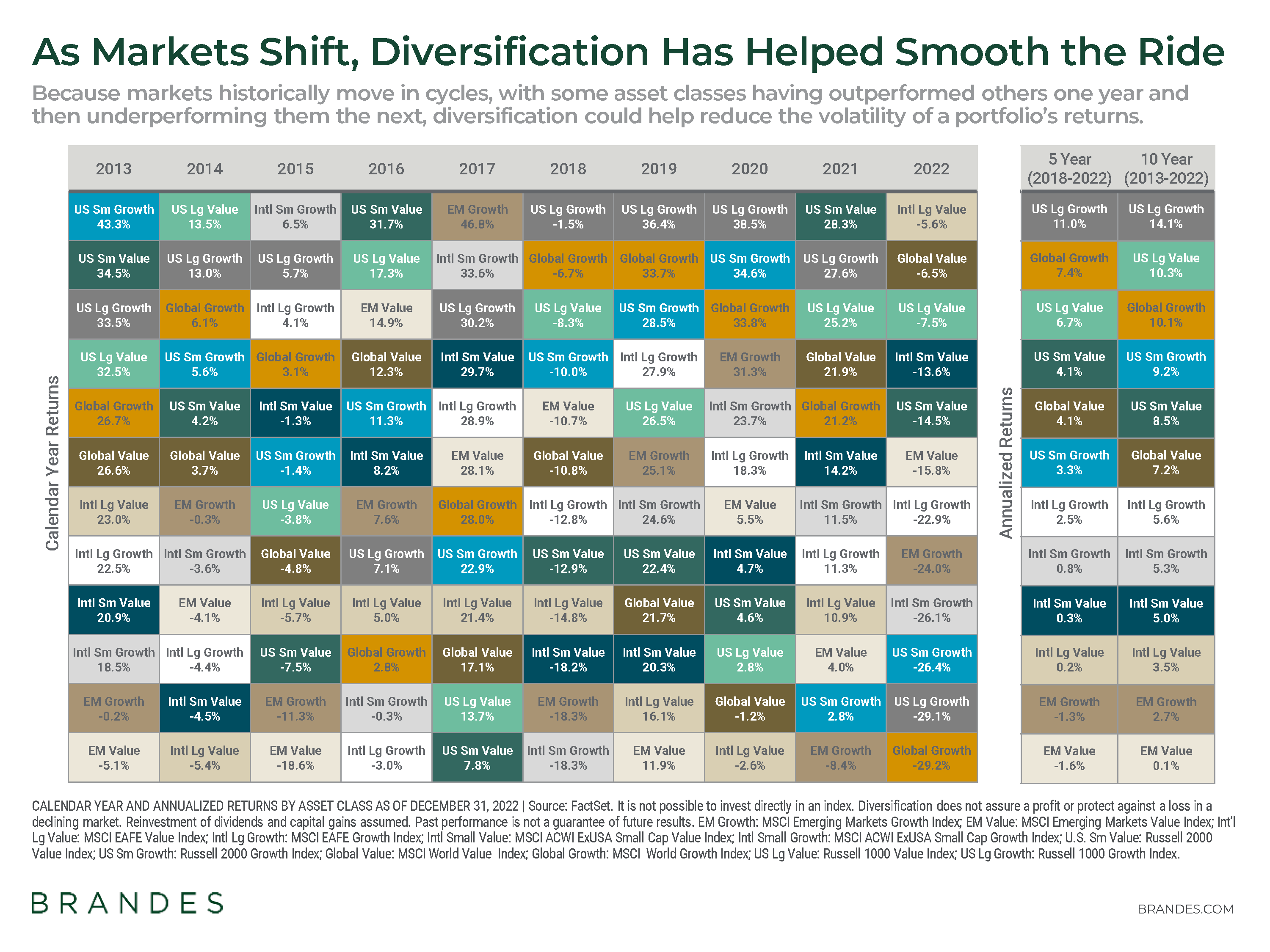 Market Cycles