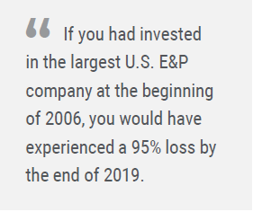 If you had invested in the largest U.S. E&P company at the beginning of 2006, you would have experienced a 95% loss by the end of 2019.